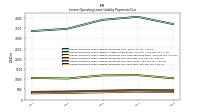 Lessee Operating Lease Liability Payments Due Year Four