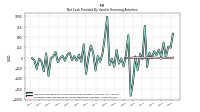 Proceeds From Payments For Other Financing Activities