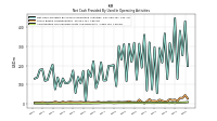 Amortization Of Financing Costs And Discounts