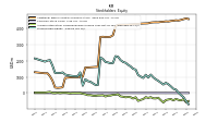 Accumulated Other Comprehensive Income Loss Net Of Tax