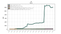 Intangible Assets Net Excluding Goodwill