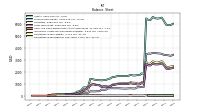 Intangible Assets Net Excluding Goodwill