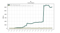 Cash And Cash Equivalents At Carrying Value