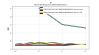 Lessee Operating Lease Liability Payments Due Year Three
