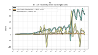 Net Income Loss