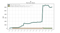 Intangible Assets Net Excluding Goodwill