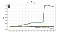 Retained Earnings Accumulated Deficit