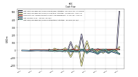 Net Income Loss