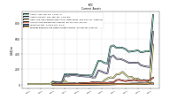 Prepaid Expense And Other Assets Current