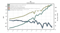 Operating Income Loss