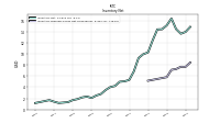 Inventory Finished Goods Net Of Reserves