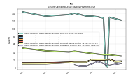 Lessee Operating Lease Liability Payments Remainder Of Fiscal Year