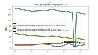 Lessee Operating Lease Liability Payments Due Next Twelve Months