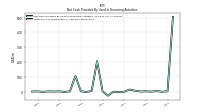 Payments For Repurchase Of Common Stock