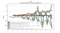 Net Cash Provided By Used In Operating Activities