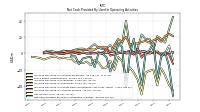 Net Income Loss