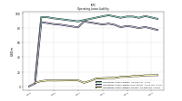 Operating Lease Liability Current