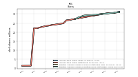 Weighted Average Number Of Diluted Shares Outstanding