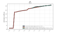 Common Stock Shares Issued