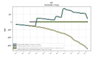 Retained Earnings Accumulated Deficit