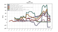 Stockholders Equity