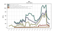 Prepaid Expense And Other Assets Current