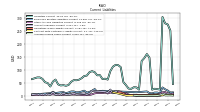 Accrued Income Taxes Current