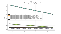 Lessee Operating Lease Liability Payments Remainder Of Fiscal Year