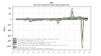 Increase Decrease In Accounts Receivable