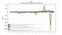 Increase Decrease In Prepaid Deferred Expense And Other Assets