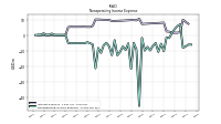 Nonoperating Income Expense