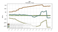 Retained Earnings Accumulated Deficit