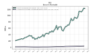 Allowance For Doubtful Accounts Receivable Current