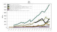 Equity Securities Fv Ni