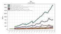 Prepaid Expense And Other Assets Current