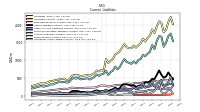 Operating Lease Liability Current