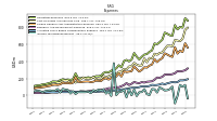 Income Tax Expense Benefit