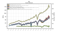 Other Comprehensive Income Loss Net Of Tax