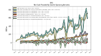 Increase Decrease In Prepaid Deferred Expense And Other Assets