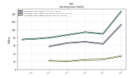 Operating Lease Liability Current