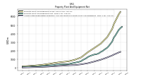 Accumulated Depreciation Depletion And Amortization Property Plant And Equipment