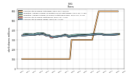 Weighted Average Number Of Shares Outstanding Basic