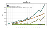 Accumulated Other Comprehensive Income Loss Net Of Tax