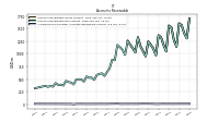 Allowance For Doubtful Accounts Receivable Current