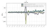 Net Cash Provided By Used In Financing Activities