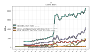 Prepaid Expense And Other Assets Current