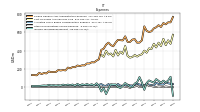 Other Nonoperating Income Expense