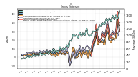 Net Income Loss