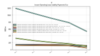 Lessee Operating Lease Liability Payments Due Year Four