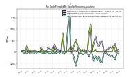 Net Cash Provided By Used In Financing Activities